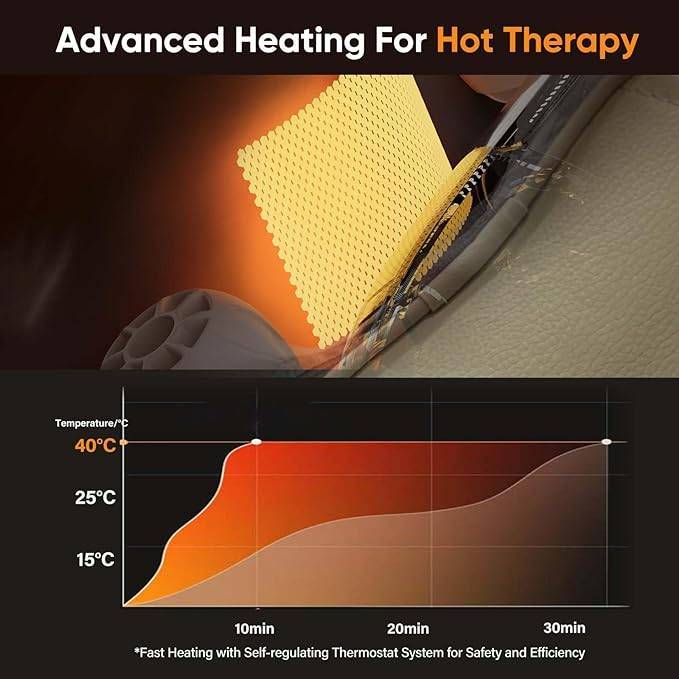 (US) Multi-Area Heated Kneading Massage (Neck-Shoulder)
