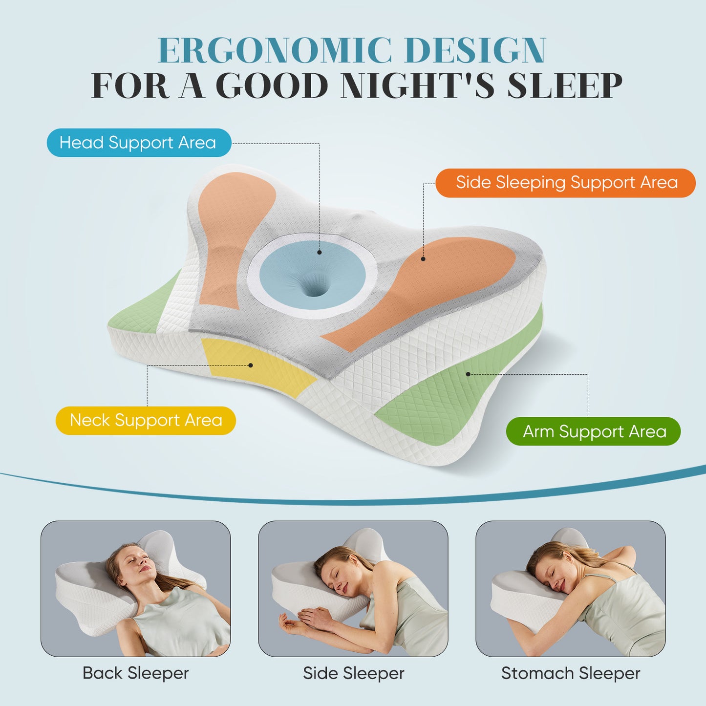 (US) Ergonomic Contour Pillow (Neck Support, Good Sleep, Memory Foam)