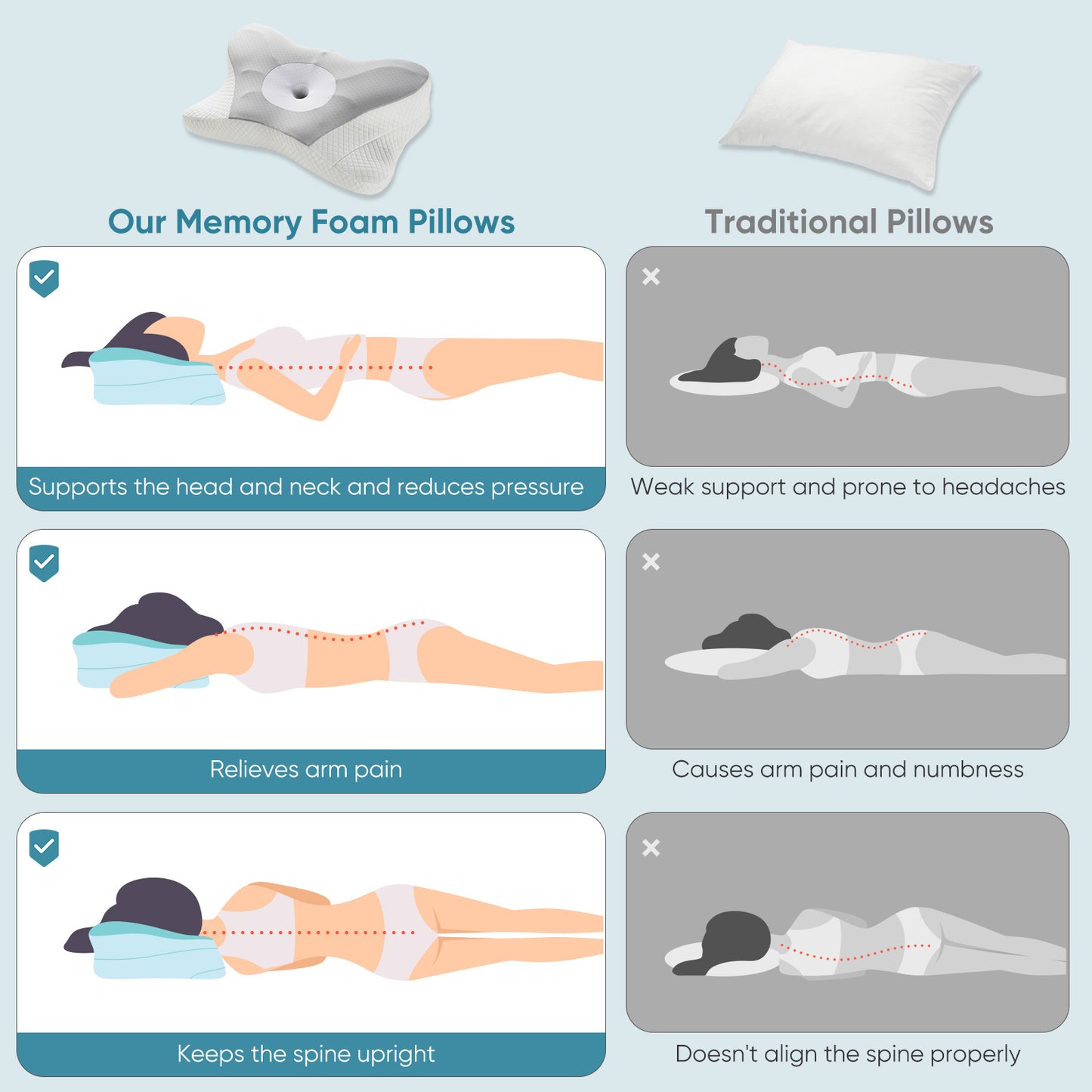 (US) Ergonomic Contour Pillow (Neck Support, Good Sleep, Memory Foam)