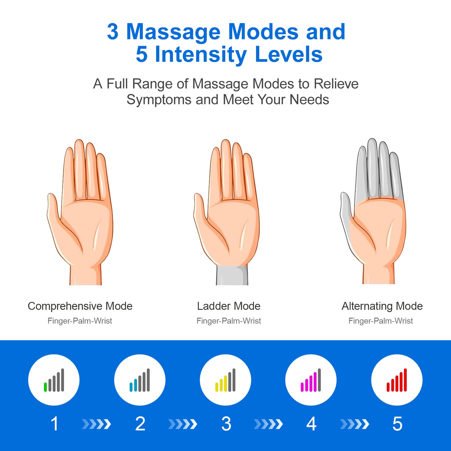 (US) Intelligent Hand Massager (2025 Newest Technology)