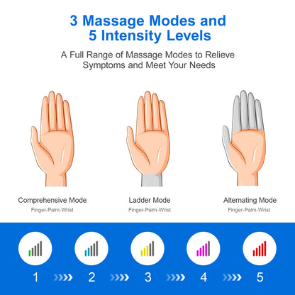 (US) Intelligent Hand Massager (2025 Newest Technology)