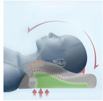 Ergonomic Contour Pillow (Orthopedic Cervical Support)
