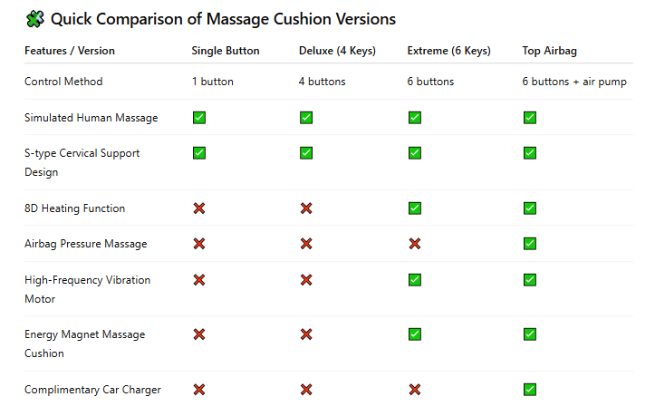 Ergonomic Thermal Massage Cushion (Neck-Shoulder-Back)