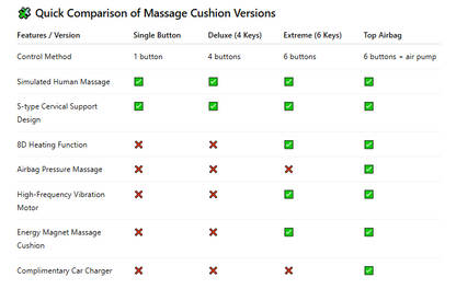 Ergonomic Thermal Massage Cushion (Neck-Shoulder-Back)